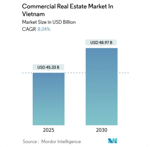 Vietnam Real Estate Market Trends 2026