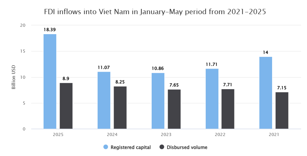 Vietnam Real Estate Market Trends 2026